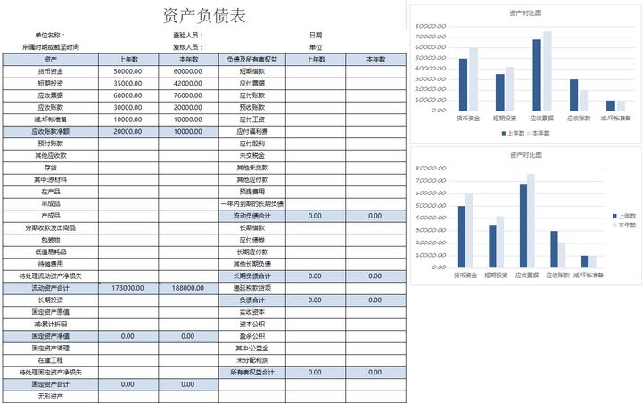 年薪40萬(wàn)的財(cái)務(wù)經(jīng)理，總結(jié)了財(cái)務(wù)分析常用的全套資料，真心厲害