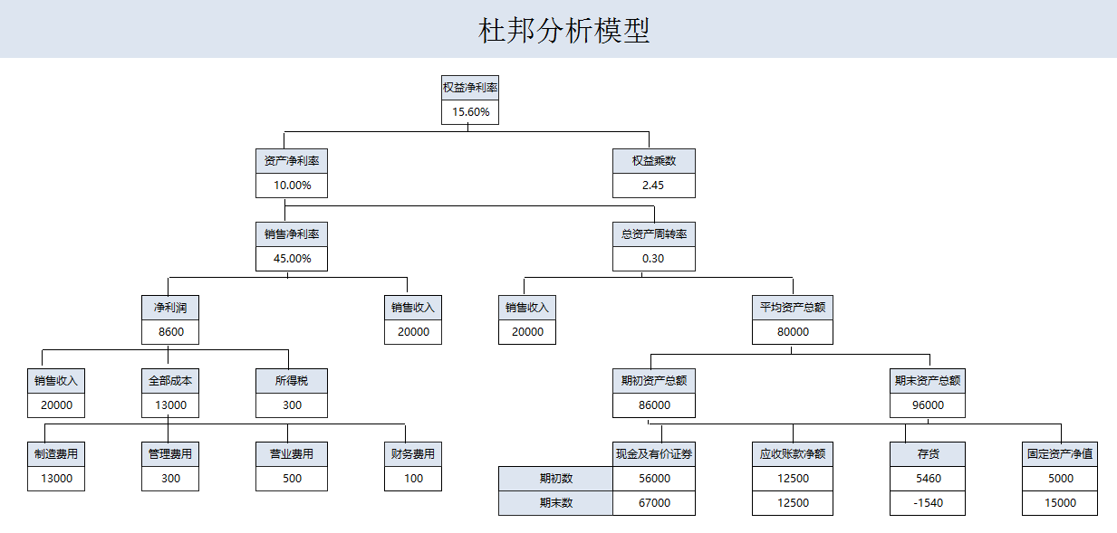 年薪40萬(wàn)的財(cái)務(wù)經(jīng)理，總結(jié)了財(cái)務(wù)分析常用的全套資料，真心厲害