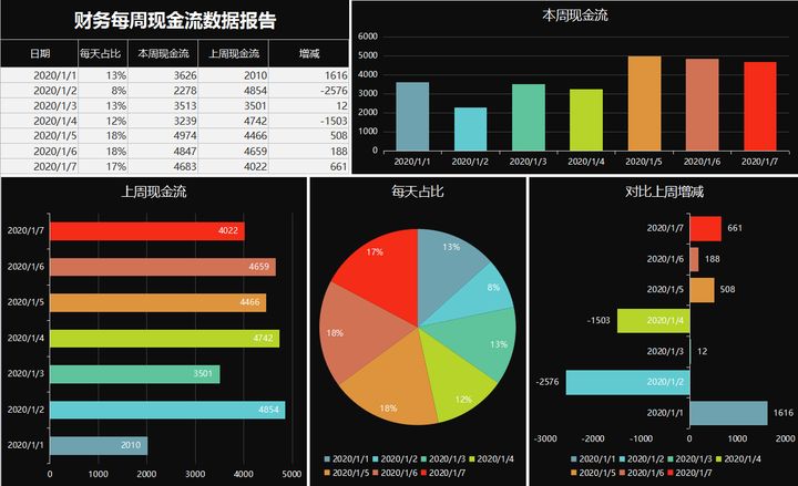 年薪40萬(wàn)的財(cái)務(wù)經(jīng)理，總結(jié)了財(cái)務(wù)分析常用的全套資料，真心厲害