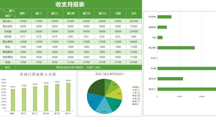 年薪40萬(wàn)的財(cái)務(wù)經(jīng)理，總結(jié)了財(cái)務(wù)分析常用的全套資料，真心厲害