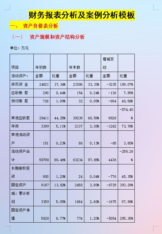 年薪40萬(wàn)的財(cái)務(wù)經(jīng)理，總結(jié)了財(cái)務(wù)分析常用的全套資料，真心厲害