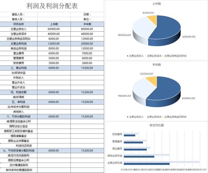 年薪40萬(wàn)的財(cái)務(wù)經(jīng)理，總結(jié)了財(cái)務(wù)分析常用的全套資料，真心厲害