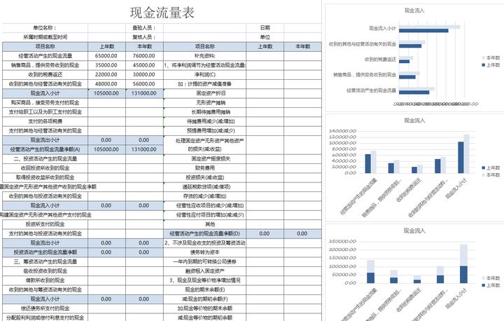 年薪40萬(wàn)的財(cái)務(wù)經(jīng)理，總結(jié)了財(cái)務(wù)分析常用的全套資料，真心厲害