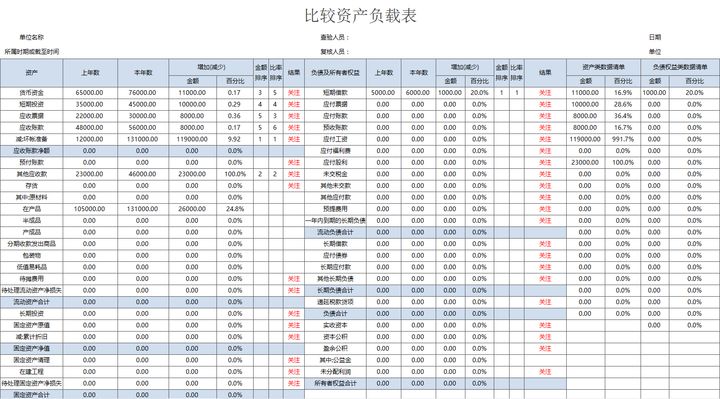 年薪40萬(wàn)的財(cái)務(wù)經(jīng)理，總結(jié)了財(cái)務(wù)分析常用的全套資料，真心厲害