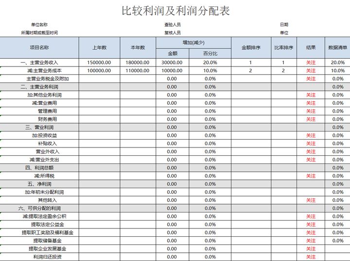 年薪40萬(wàn)的財(cái)務(wù)經(jīng)理，總結(jié)了財(cái)務(wù)分析常用的全套資料，真心厲害