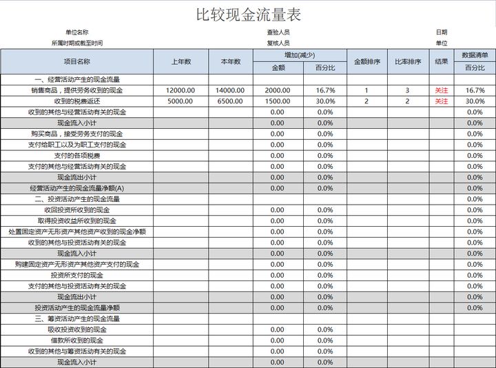 年薪40萬(wàn)的財(cái)務(wù)經(jīng)理，總結(jié)了財(cái)務(wù)分析常用的全套資料，真心厲害