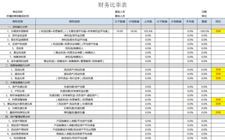 年薪40萬(wàn)的財(cái)務(wù)經(jīng)理，總結(jié)了財(cái)務(wù)分析常用的全套資料，真心厲害