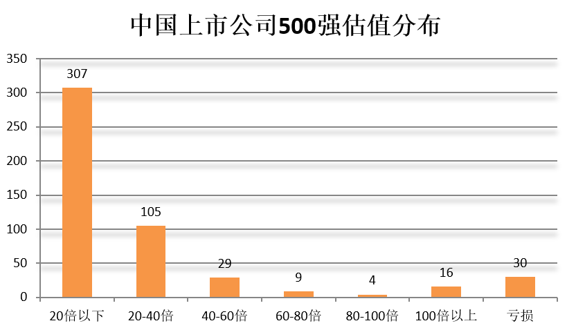 門檻174億！2018中國上市公司500強來了（附榜單）