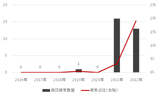 新股上市首日(深交所2014年1月21日第一批上市新股名稱)(圖1)