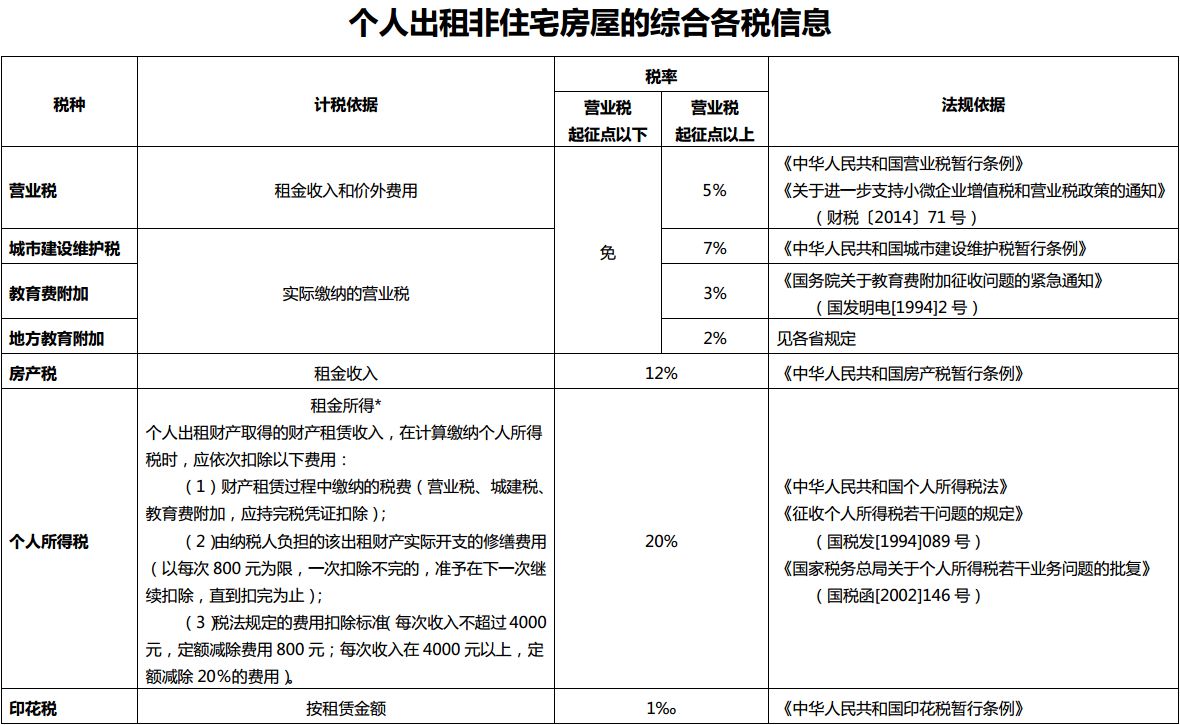 個稅籌劃的10個措施(個稅籌劃助手)