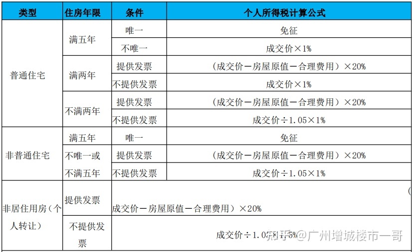 個稅籌劃的10個措施(個稅籌劃助手)