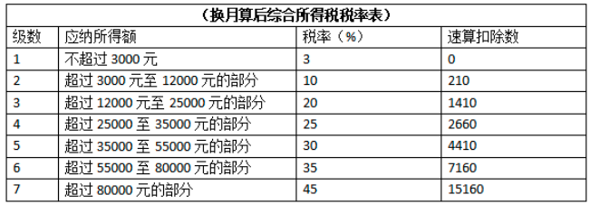 企業(yè)稅收籌劃的基本方法(稅收實務與籌劃)