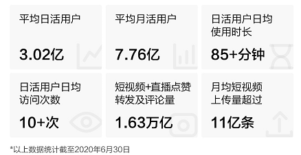 快手開(kāi)啟2021港股打新盛宴富途近300億額度、最高20倍杠桿助你“吃肉”