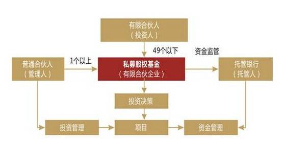 股權(quán)投資平臺(tái)哪個(gè)最權(quán)威(中國正規(guī)股權(quán)投資平臺(tái))