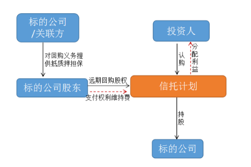 股權(quán)投資價值及未來收益(股權(quán)投資與股權(quán)并購)