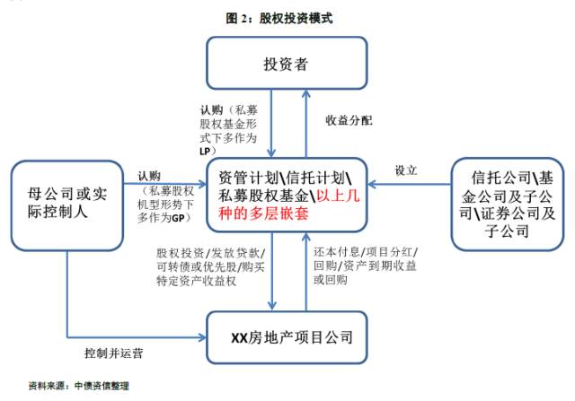 股權(quán)投資價值及未來收益(股權(quán)投資與股權(quán)并購)