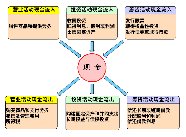 財務風險(財務外包中的風險預警與規(guī)避措施研究)