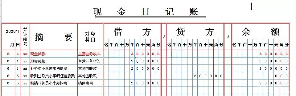 財務風險的特征(輕資產(chǎn)模式的財務特征)