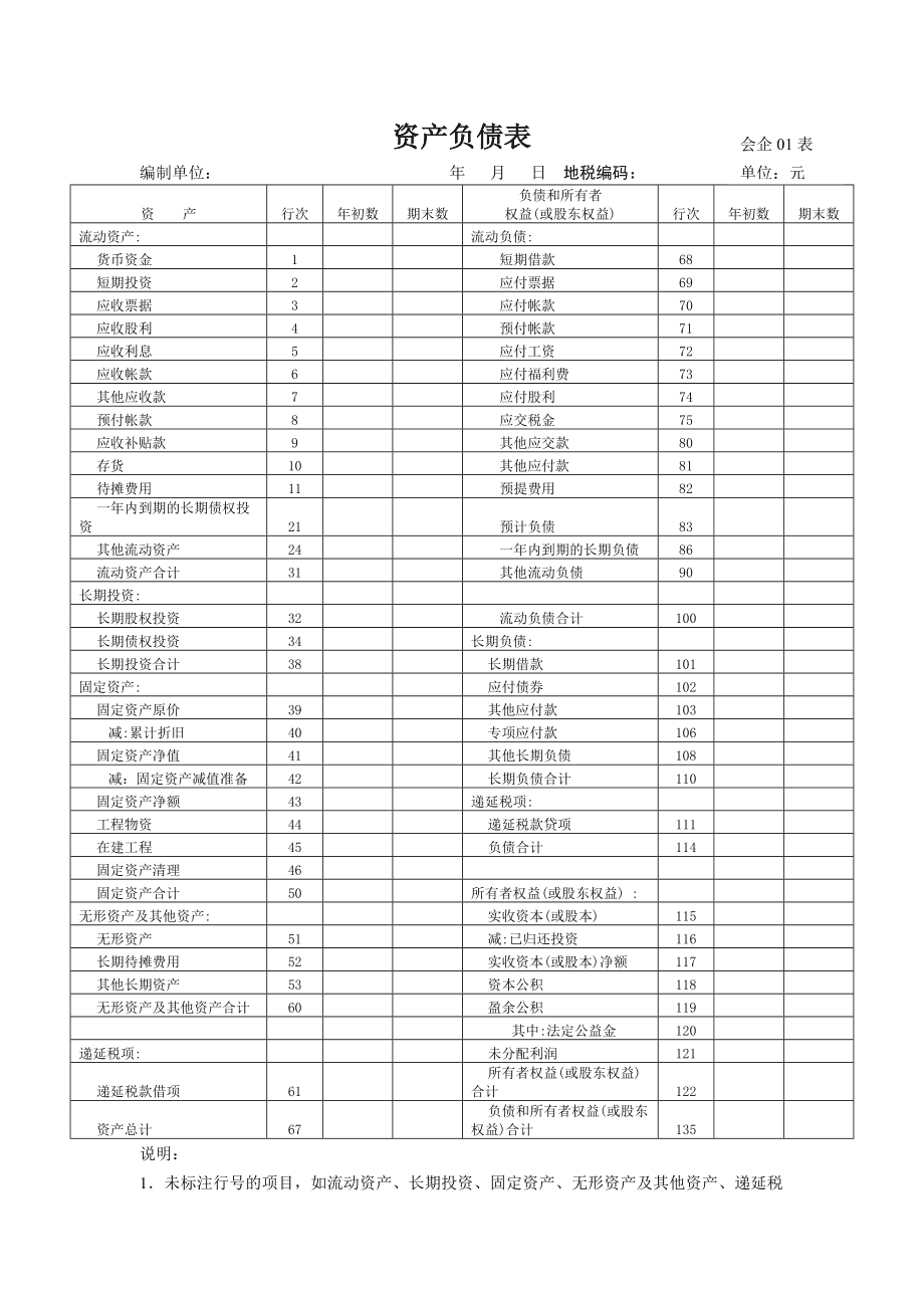 財務(wù)報表怎么分析(財務(wù)年報是什么報表)