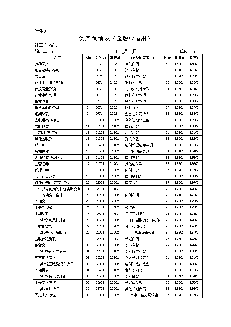 財(cái)務(wù)報(bào)表有哪幾個(gè)表(財(cái)務(wù)三大報(bào)表)