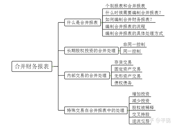 財務(wù)報表包括哪些(財務(wù)三大報表簡介ppt)(圖5)