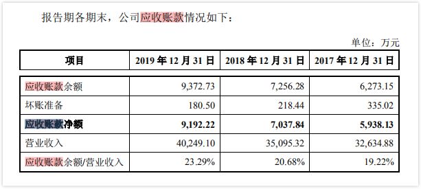 財務分析(中國寶安財務能力分析2012)