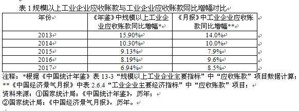 財務分析(中國寶安財務能力分析2012)