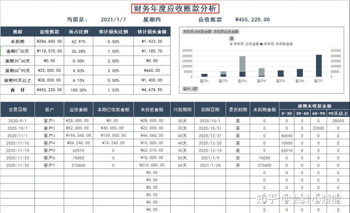 財(cái)務(wù)分析(汾酒財(cái)務(wù)表報(bào)分析課程設(shè)計(jì)實(shí)驗(yàn)報(bào)告模板)