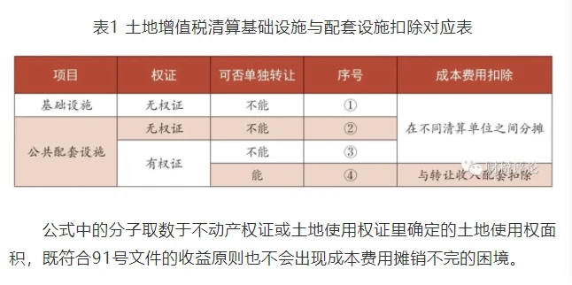 房地產稅務籌劃(武漢搞房地 產的王學東)