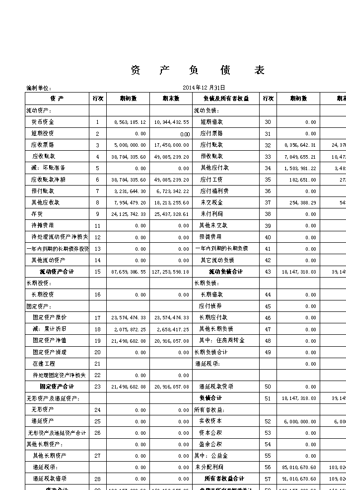 財(cái)務(wù)報(bào)表分析從入門到精通(sqlserver2008分析服務(wù)從入門到精通)