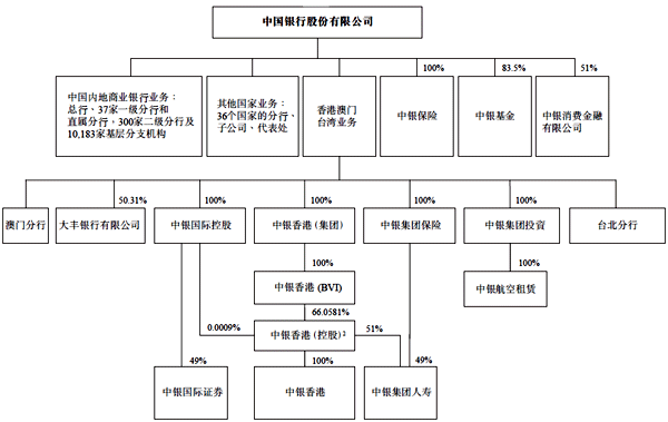 財(cái)務(wù)顧問(wèn)服務(wù)內(nèi)容