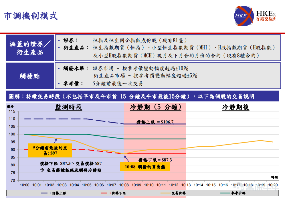 香港股票怎么買