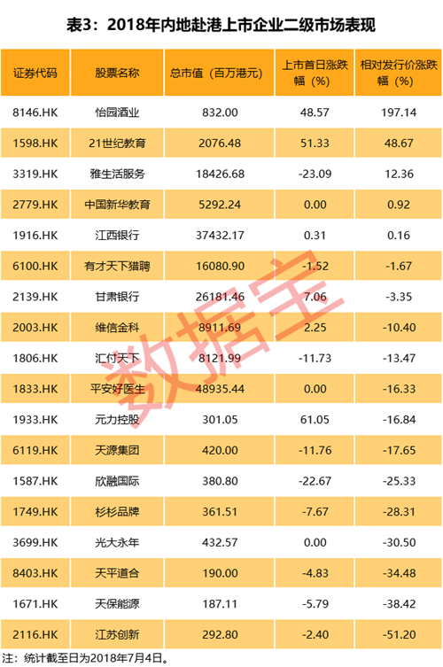 納斯達克排隊上市有哪些企業(yè)