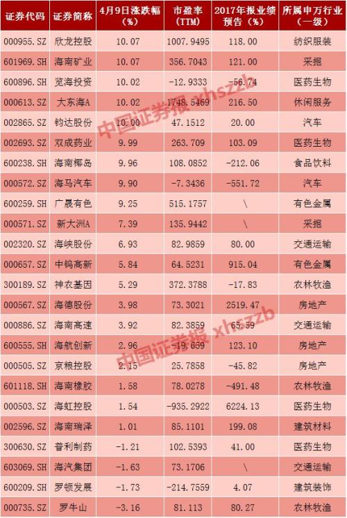 納斯達克排隊上市有哪些企業(yè)