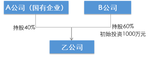 并購重組案例(重組并購股票一覽)(圖1)