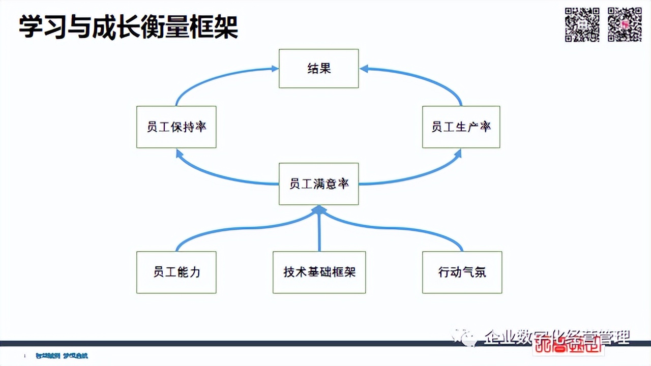 簡潔財務(wù) | 經(jīng)營管理四件事：員工+流程+客戶+財務(wù)