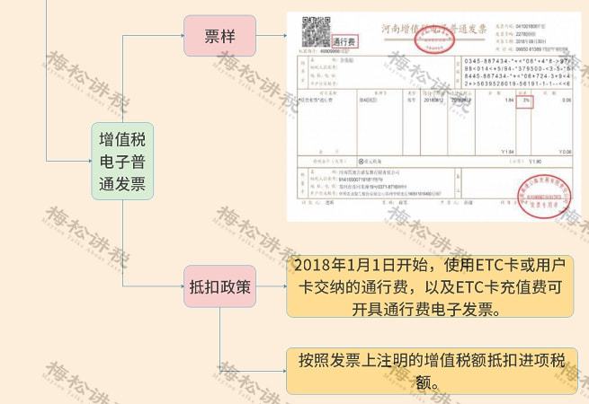 納稅籌劃課程