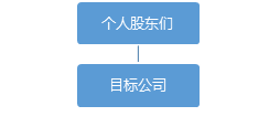 股權轉讓中的稅收籌劃(股權激勵稅收)(圖1)