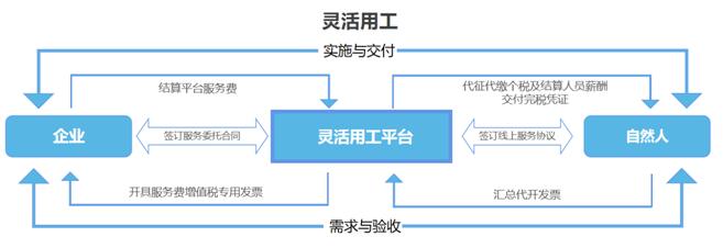 深圳企業(yè)咨詢服務(wù)公司稅務(wù)籌劃案例(圖7)