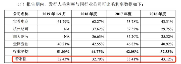 創(chuàng)業(yè)板排隊(duì)等待上市公司名單(上市排隊(duì)最新名單查詢)(圖6)