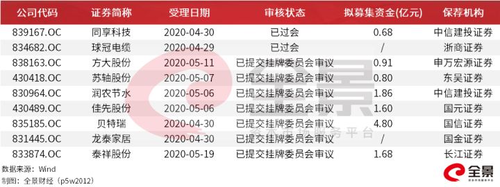 創(chuàng)業(yè)板排隊(duì)等待上市公司名單(上市排隊(duì)最新名單查詢)(圖7)