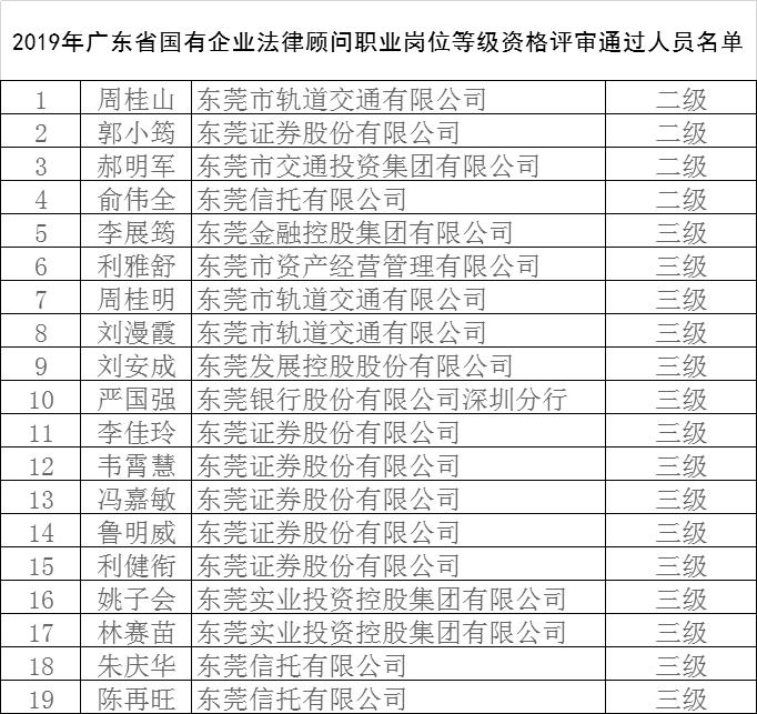 常年財(cái)務(wù)顧問機(jī)構(gòu)的資質(zhì)要求