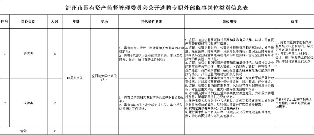 常年財(cái)務(wù)顧問機(jī)構(gòu)的資質(zhì)要求