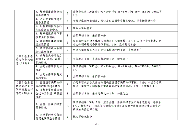 常年財(cái)務(wù)顧問機(jī)構(gòu)的資質(zhì)要求