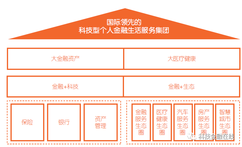 平安銀行常年財(cái)務(wù)顧問(wèn)業(yè)務(wù)