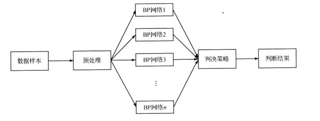 企業(yè)財務風險