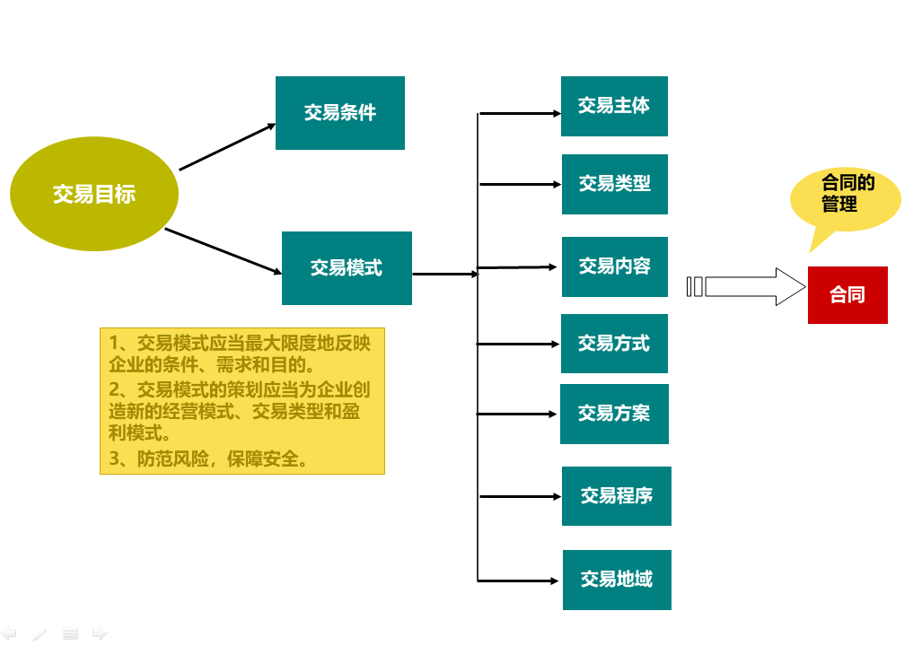 經(jīng)營風(fēng)險和財務(wù)風(fēng)險