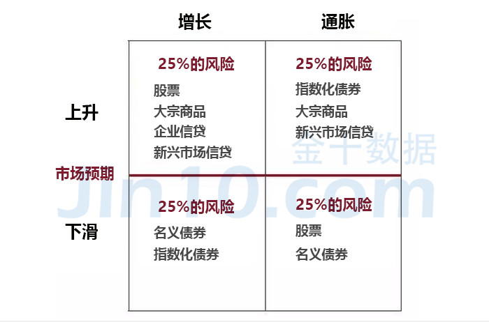 財務(wù)風(fēng)險的含義