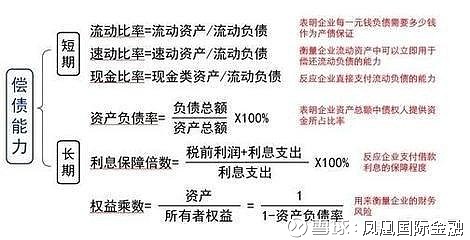 企業(yè)的財(cái)務(wù)風(fēng)險(xiǎn)主要來自(專家稱霧霾主要原因之一來自做飯)(圖1)