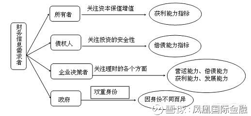 企業(yè)的財(cái)務(wù)風(fēng)險(xiǎn)主要來自(專家稱霧霾主要原因之一來自做飯)(圖2)